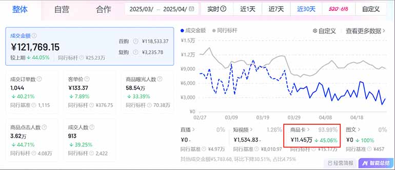 图片[1]-抖音小店全新模式 最新风口，日收入500-5000+！小白简单上手-创新社-资源网-最新项目分享网站