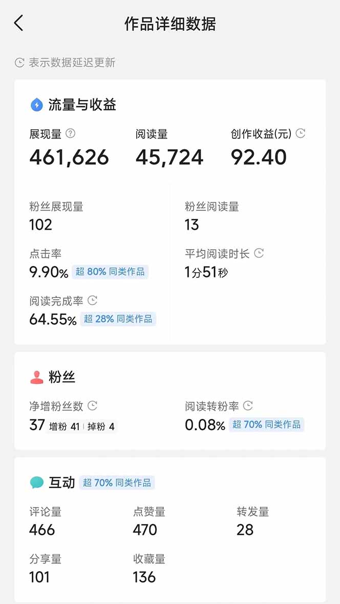 图片[3]-头条号托管躺赚项目，长期稳定，可做五年，每天十分钟，收益几百块-创新社-资源网-最新项目分享网站